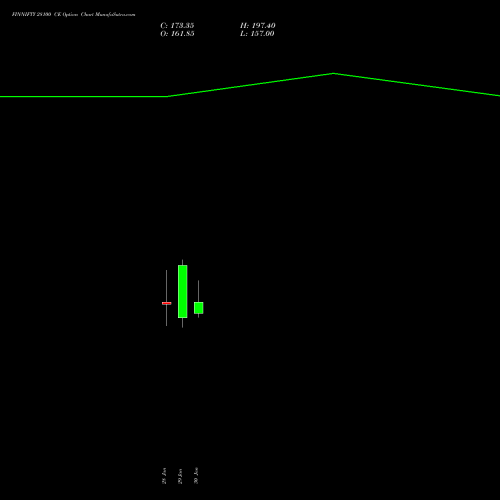 FINNIFTY 28100 CE (CALL) 24 February 2026 options price chart analysis Nifty Fin Service 