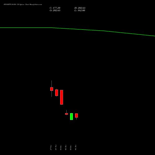 Live FINNIFTY 28150 CE (CALL) 30 December 2025 options price chart analysis Nifty Fin Service 
