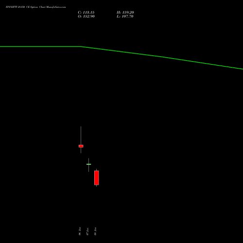 FINNIFTY 28150 CE (CALL) 27 January 2026 options price chart analysis Nifty Fin Service 