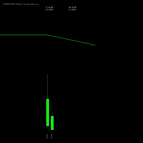 FINNIFTY 28250 CE (CALL) 30 June 2026 options price chart analysis Nifty Fin Service 