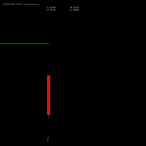 FINNIFTY 28250 CE (CALL) 25 August 2026 options price chart analysis Nifty Fin Service 