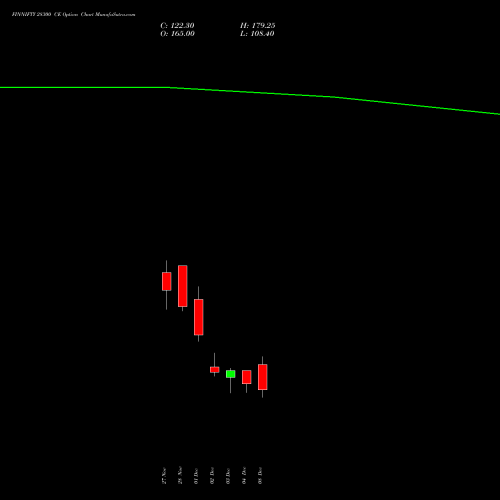 Live FINNIFTY 28300 CE (CALL) 30 December 2025 options price chart analysis Nifty Fin Service 