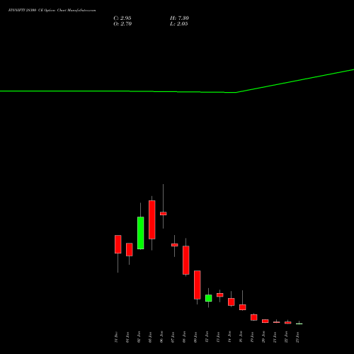 FINNIFTY 28300 CE (CALL) 27 January 2026 options price chart analysis Nifty Fin Service 