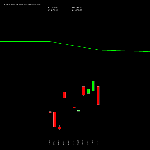 FINNIFTY 28350 CE (CALL) 24 February 2026 options price chart analysis Nifty Fin Service 