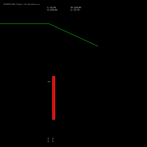 FINNIFTY 28400 CE (CALL) 27 January 2026 options price chart analysis Nifty Fin Service 