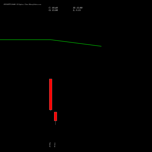 FINNIFTY 28400 CE (CALL) 30 June 2026 options price chart analysis Nifty Fin Service 
