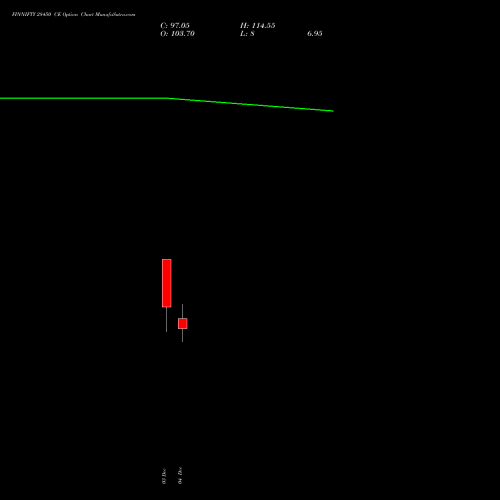 Live FINNIFTY 28450 CE (CALL) 30 December 2025 options price chart analysis Nifty Fin Service 