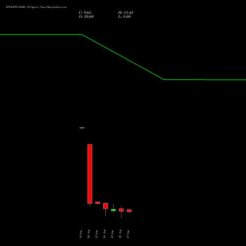 FINNIFTY 28500 CE (CALL) 29 September 2026 options price chart analysis Nifty Fin Service 