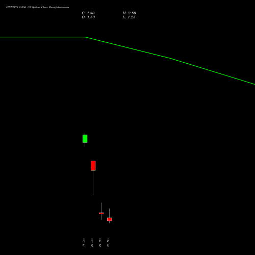 FINNIFTY 28550 CE (CALL) 30 December 2025 options price chart analysis Nifty Fin Service 