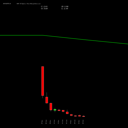 FINNIFTY 28600 CE (CALL) 27 January 2026 options price chart analysis Nifty Fin Service 