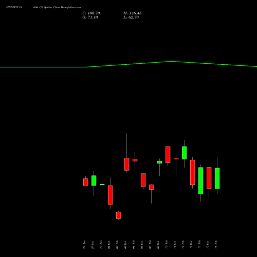 FINNIFTY 28600 CE (CALL) 24 February 2026 options price chart analysis Nifty Fin Service 