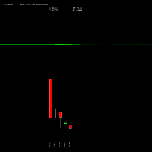 Live FINNIFTY 28650 CE (CALL) 30 December 2025 options price chart analysis Nifty Fin Service 