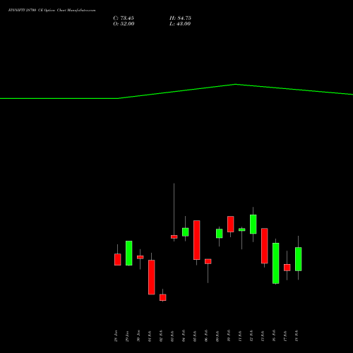 FINNIFTY 28700 CE (CALL) 24 February 2026 options price chart analysis Nifty Fin Service 