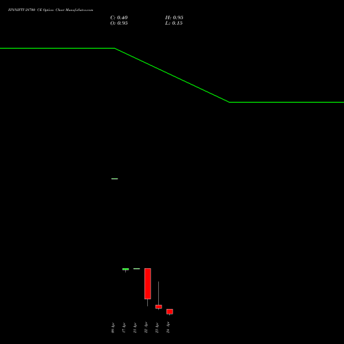 FINNIFTY 28700 CE (CALL) 28 April 2026 options price chart analysis Nifty Fin Service 