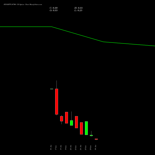 FINNIFTY 28700 CE (CALL) 30 June 2026 options price chart analysis Nifty Fin Service 