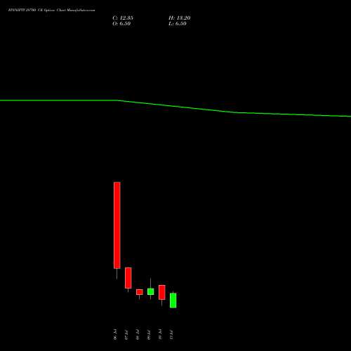 FINNIFTY 28700 CE (CALL) 28 July 2026 options price chart analysis Nifty Fin Service 