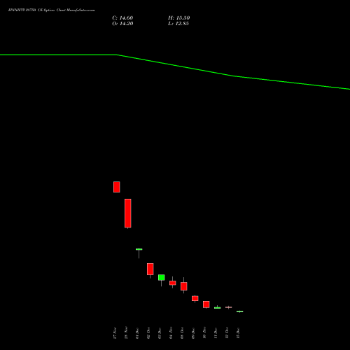 Live FINNIFTY 28750 CE (CALL) 30 December 2025 options price chart analysis Nifty Fin Service 
