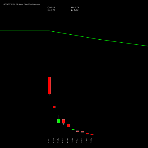 FINNIFTY 28750 CE (CALL) 30 March 2026 options price chart analysis Nifty Fin Service 