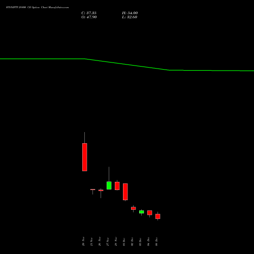 Live FINNIFTY 28800 CE (CALL) 30 December 2025 options price chart analysis Nifty Fin Service 