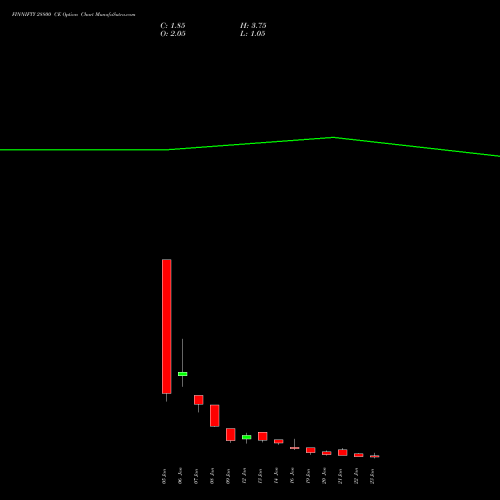 FINNIFTY 28800 CE (CALL) 27 January 2026 options price chart analysis Nifty Fin Service 