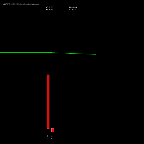 FINNIFTY 28850 CE (CALL) 30 June 2026 options price chart analysis Nifty Fin Service 