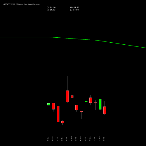 FINNIFTY 28900 CE (CALL) 24 February 2026 options price chart analysis Nifty Fin Service 