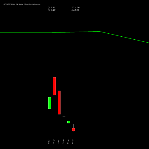 FINNIFTY 28900 CE (CALL) 28 April 2026 options price chart analysis Nifty Fin Service 
