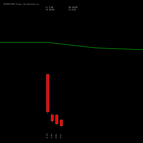 FINNIFTY 28900 CE (CALL) 30 June 2026 options price chart analysis Nifty Fin Service 