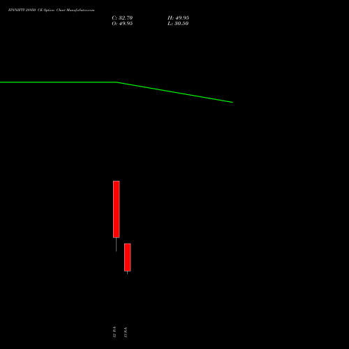 FINNIFTY 28950 CE (CALL) 24 February 2026 options price chart analysis Nifty Fin Service 