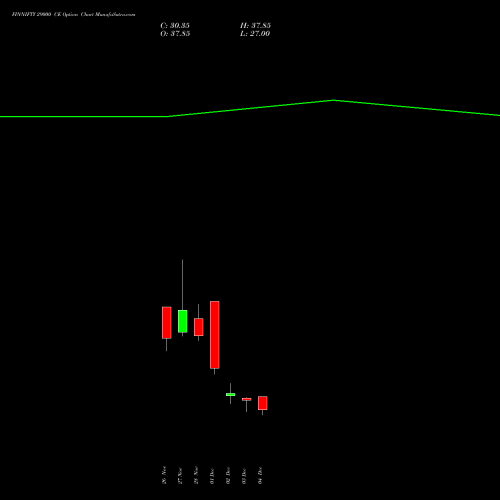 Live FINNIFTY 29000 CE (CALL) 30 December 2025 options price chart analysis Nifty Fin Service 