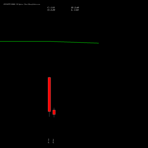 FINNIFTY 29000 CE (CALL) 23 November 2026 options price chart analysis Nifty Fin Service 
