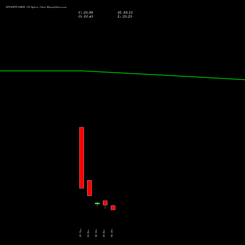 Live FINNIFTY 29050 CE (CALL) 30 December 2025 options price chart analysis Nifty Fin Service 