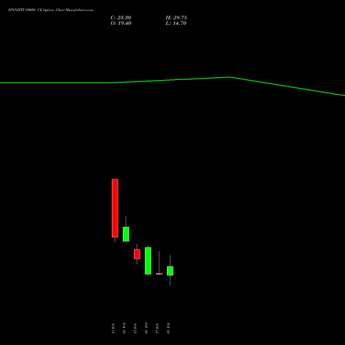 FINNIFTY 29050 CE (CALL) 24 February 2026 options price chart analysis Nifty Fin Service 
