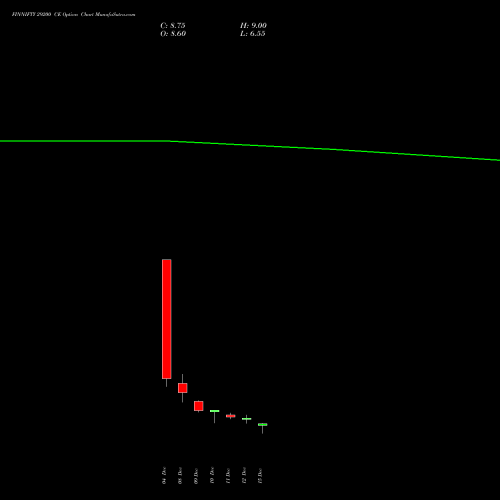 Live FINNIFTY 29200 CE (CALL) 30 December 2025 options price chart analysis Nifty Fin Service 