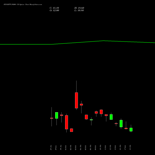 FINNIFTY 29200 CE (CALL) 24 February 2026 options price chart analysis Nifty Fin Service 