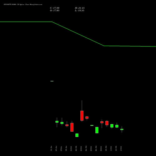 FINNIFTY 29300 CE (CALL) 24 February 2026 options price chart analysis Nifty Fin Service 
