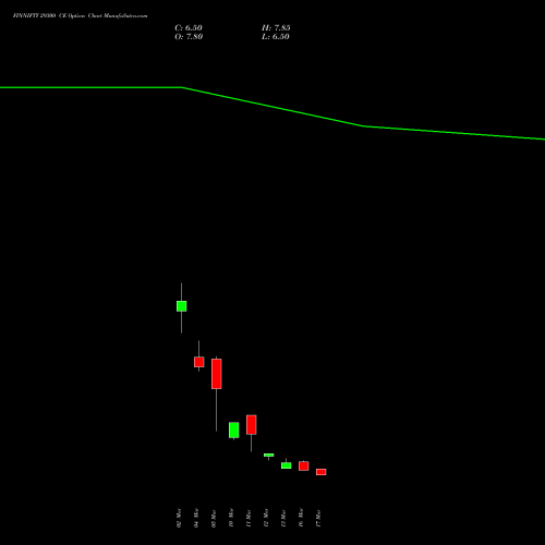 FINNIFTY 29300 CE (CALL) 30 March 2026 options price chart analysis Nifty Fin Service 