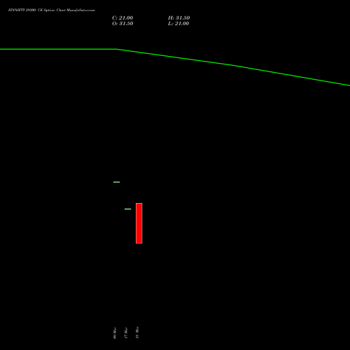 FINNIFTY 29300 CE (CALL) 28 April 2026 options price chart analysis Nifty Fin Service 