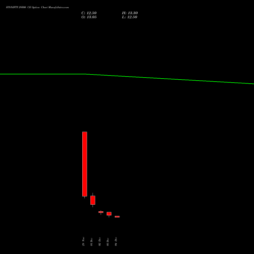 Live FINNIFTY 29500 CE (CALL) 30 December 2025 options price chart analysis Nifty Fin Service 