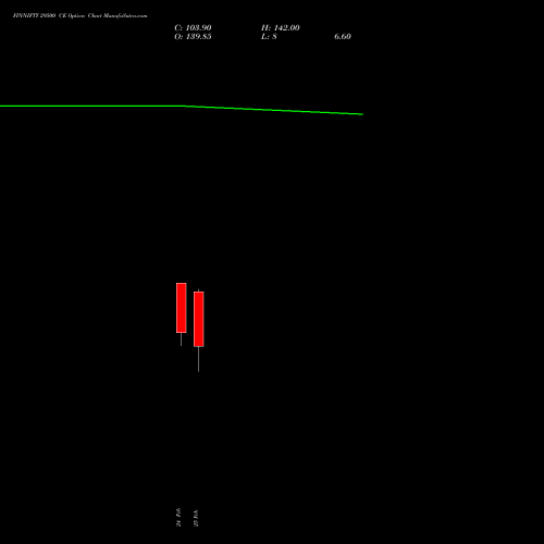FINNIFTY 29500 CE (CALL) 30 March 2026 options price chart analysis Nifty Fin Service 
