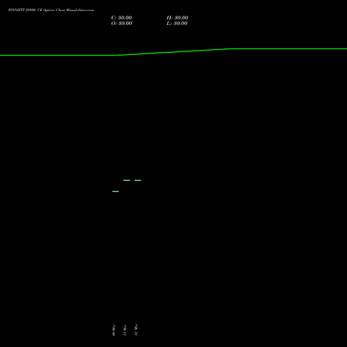 FINNIFTY 29500 CE (CALL) 28 April 2026 options price chart analysis Nifty Fin Service 