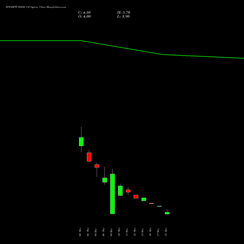 FINNIFTY 29550 CE (CALL) 30 March 2026 options price chart analysis Nifty Fin Service 