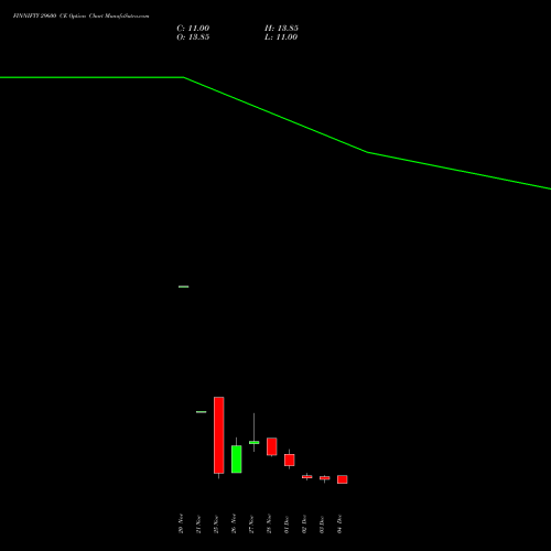 Live FINNIFTY 29600 CE (CALL) 30 December 2025 options price chart analysis Nifty Fin Service 