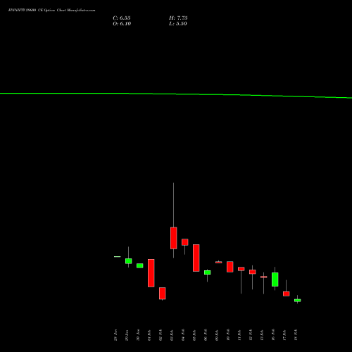FINNIFTY 29600 CE (CALL) 24 February 2026 options price chart analysis Nifty Fin Service 