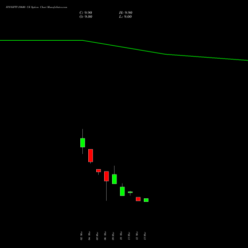 FINNIFTY 29600 CE (CALL) 30 March 2026 options price chart analysis Nifty Fin Service 
