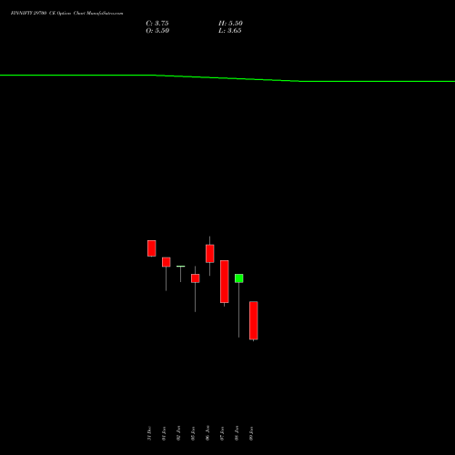 FINNIFTY 29700 CE (CALL) 27 January 2026 options price chart analysis Nifty Fin Service 