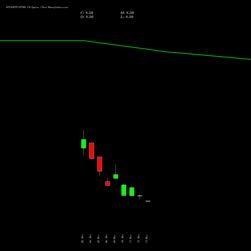 FINNIFTY 29700 CE (CALL) 30 March 2026 options price chart analysis Nifty Fin Service 