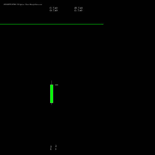 FINNIFTY 29700 CE (CALL) 28 April 2026 options price chart analysis Nifty Fin Service 