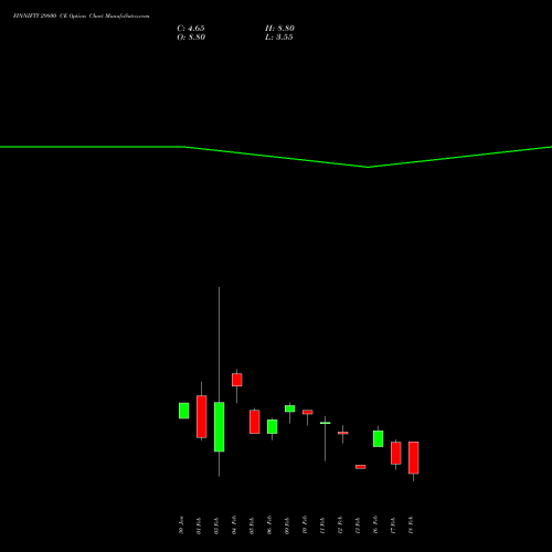 FINNIFTY 29800 CE (CALL) 24 February 2026 options price chart analysis Nifty Fin Service 