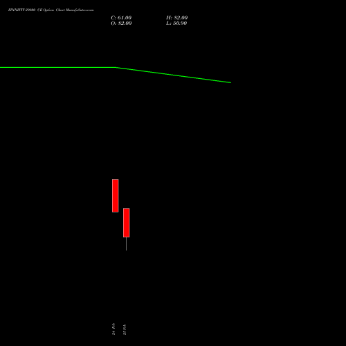 FINNIFTY 29800 CE (CALL) 30 March 2026 options price chart analysis Nifty Fin Service 